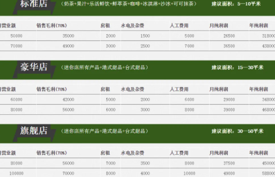 喜茶营业额数据